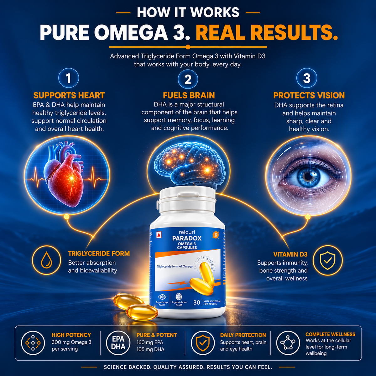 Reicuri Paradox Omega 3 Capsules