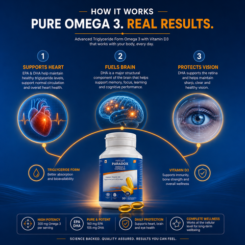 Reicuri Paradox Omega 3 Capsules