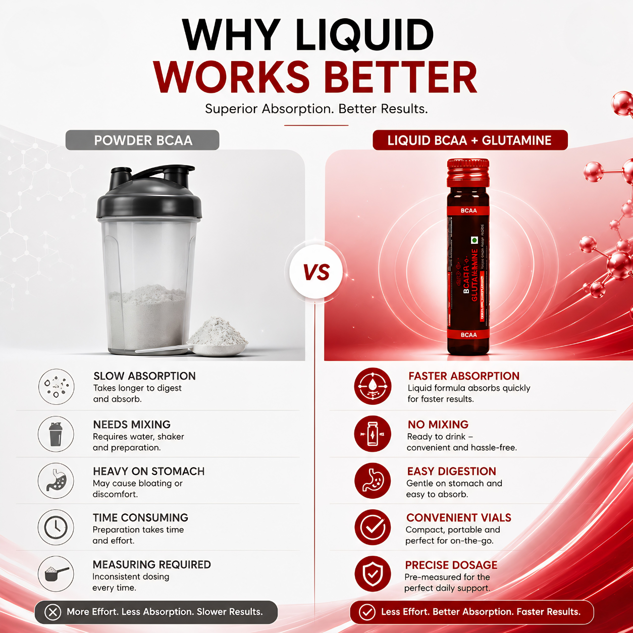 BCAA + GLUTAMINE LIQUID AMINO RECOVERY FORMULA (4)